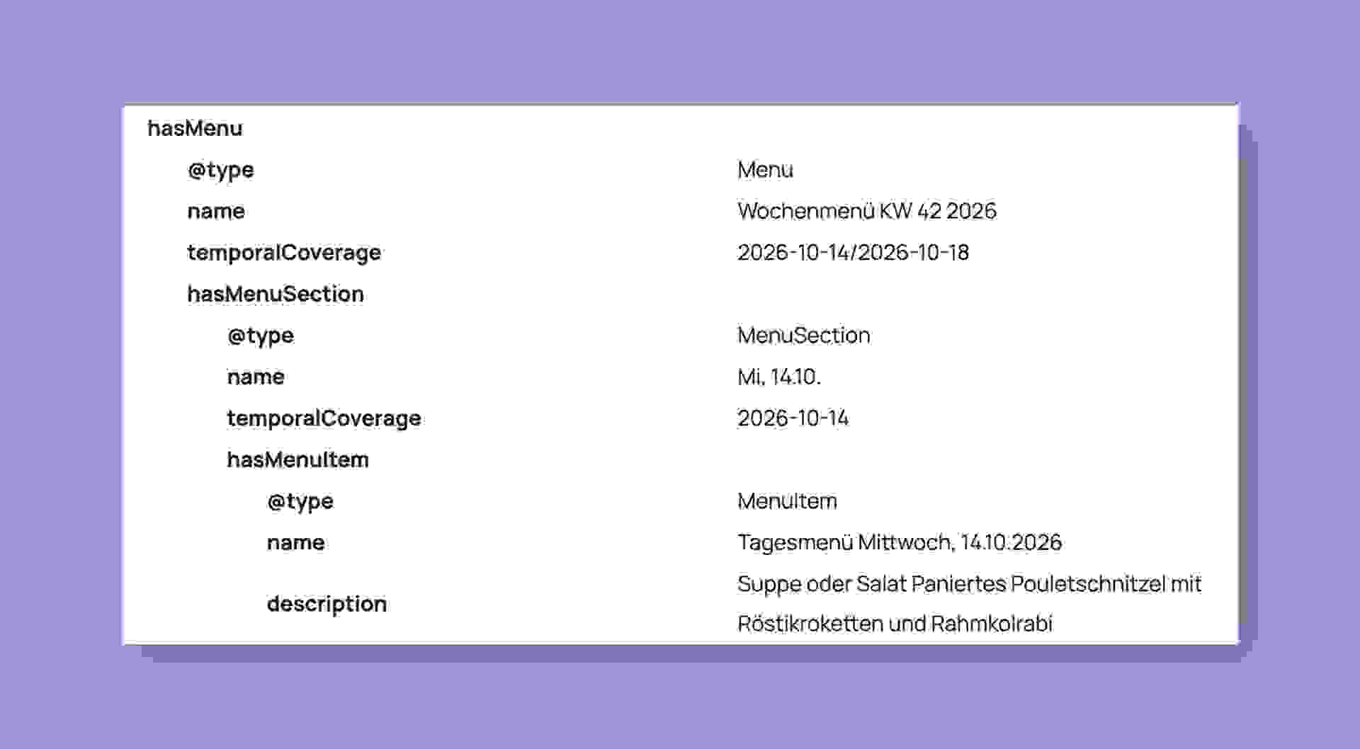 Gut lesbar für Suchmaschinen Strukturierte Daten des Wochenmenüs Erlenholz nach Schema.org mit Menü, Tagesabschnitten und Gerichten